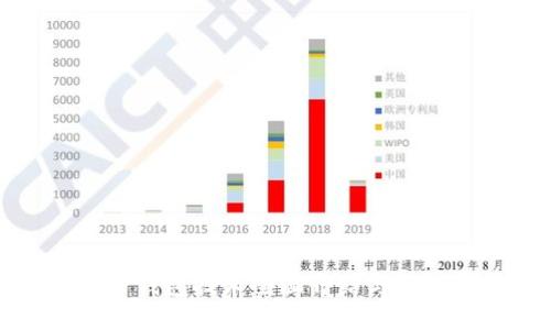 比特币钱包技术全面介绍与视频推荐