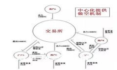 : TP钱包与交易所的区别：