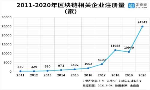如何将波场钱包中的资产转换为USDT？