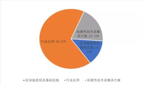 如何使用TP钱包购买加密货币：完整指南