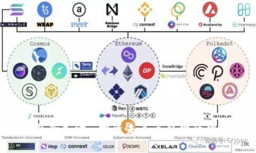 Web3概念基金: 投资未来互联网的智能选择