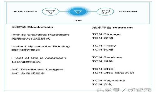 如何下载 TP 钱包旧版本软件：详细教程与常见问题解答