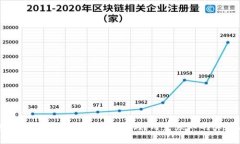 TP钱包被多签客服能解决问
