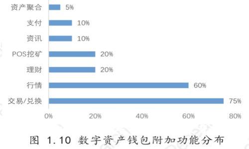 国内为什么禁止Web3交易平台：解析政策背后的深层原因