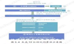 比特币钱包放移动硬盘的最佳实践与安全性分析
