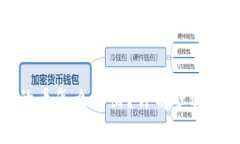 TP钱包里的币怎么卖出？详