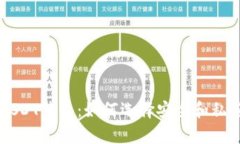 不受中国政府监管的USDT钱包：如何选择安全和私