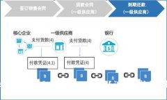 比特币交易用什么钱包比较好？详细分析与比较
