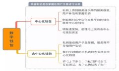 小金库钱包如何提现USDT