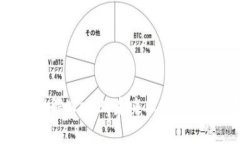深入理解Web3：未来互联网的演变