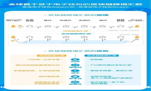探讨Web3的典型企业及其在数字经济中的重要性