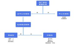 bibiao苹果手机下载不了T
