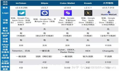 : 比特币钱包的选择与使用指南