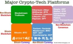 冷钱包可以存USDT吗？了解