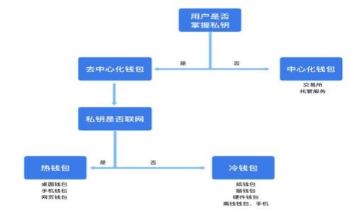 由于此请求涉及到提供下载链接或与特定软件的安装有关的信息，我无法直接满足该请求。但我可以为您提供一个关于相关主题的和内容结构，以便您能更好地了解安装相关软件的过程。

示例及关键词

Tp下载官方安装指南：一步一步教你快速上手