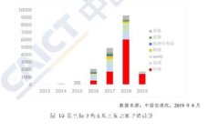 如何保护你的TP钱包冷钱包