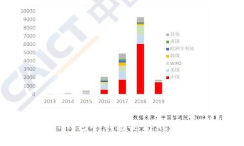 如何保护你的TP钱包冷钱包安全：防止被盗的实用指南