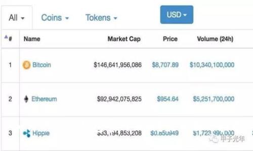 如何下载TP钱包官网正版？最全面的指南