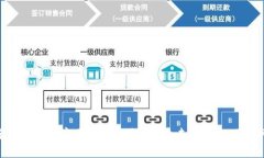 深入探讨 Web3 底层技术架