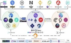 香港Web3发展的起步与未来