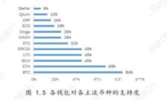比特币钱包PlusTok跑路事件