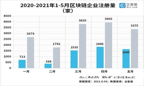 : TP钱包使用全攻略：视频教程与常见问题解析