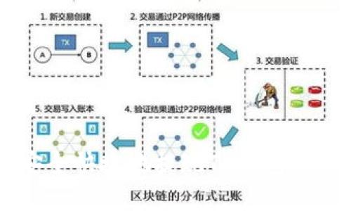 : 如何安全快捷地提现TP钱包里的USDT?