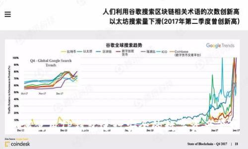 如何使用TP钱包进行安全的数字资产管理