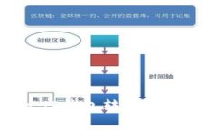 如何通过TP钱包转出BNB（币