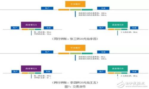 如何在Cobo钱包中交易比特币：详细指南