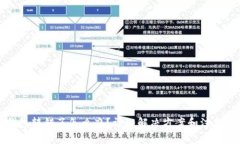 TP钱包转错了怎么办？详细