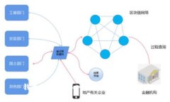 钱包里怎么导入比特币：