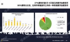 如何在TP钱包中查看前10个