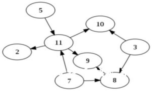 如何使用Python进行比特币挖矿并将收益打入钱包