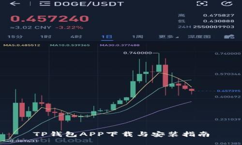 TP钱包APP下载与安装指南