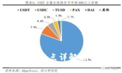 TP钱包评测：优缺点详解与