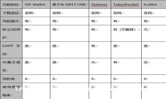 TP钱包无法找到钱包同步的