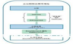 USDT公认最安全的冷钱包：