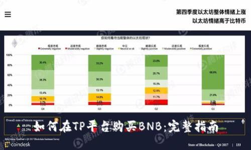 如何在TP平台购买BNB：完整指南