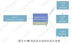 新比特币钱包同步：如何