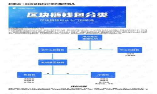 TP钱包官方网下载最新版本 - 安全与便利的数字资产管理