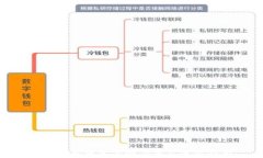 Tokenim钱包官网下载及使用