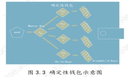 如何在安卓设备上安全使用比特币钱包
