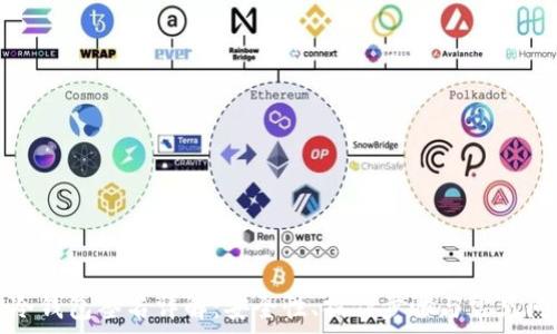   
比特币冷钱包签名详解：安全性、操作步骤与常见问题解答