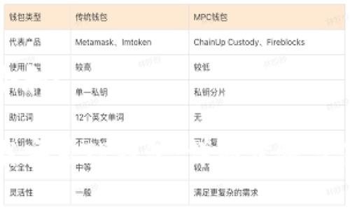 思考一个和:

如何下载安装TP钱包：详细步骤与注意事项