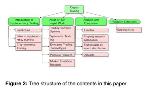 2023年Web3元宇宙的探索与挑战：未来科技的无限可能