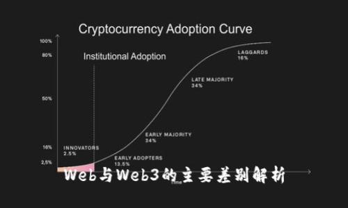 Web与Web3的主要差别解析