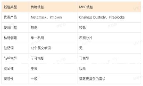 和关键词

比特币钱包阿波罗：安全、便捷的数字资产管理工具