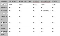   早期比特币钱包的演变与