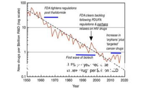 如何将欧易交易所中的资产转至TP币安链钱包